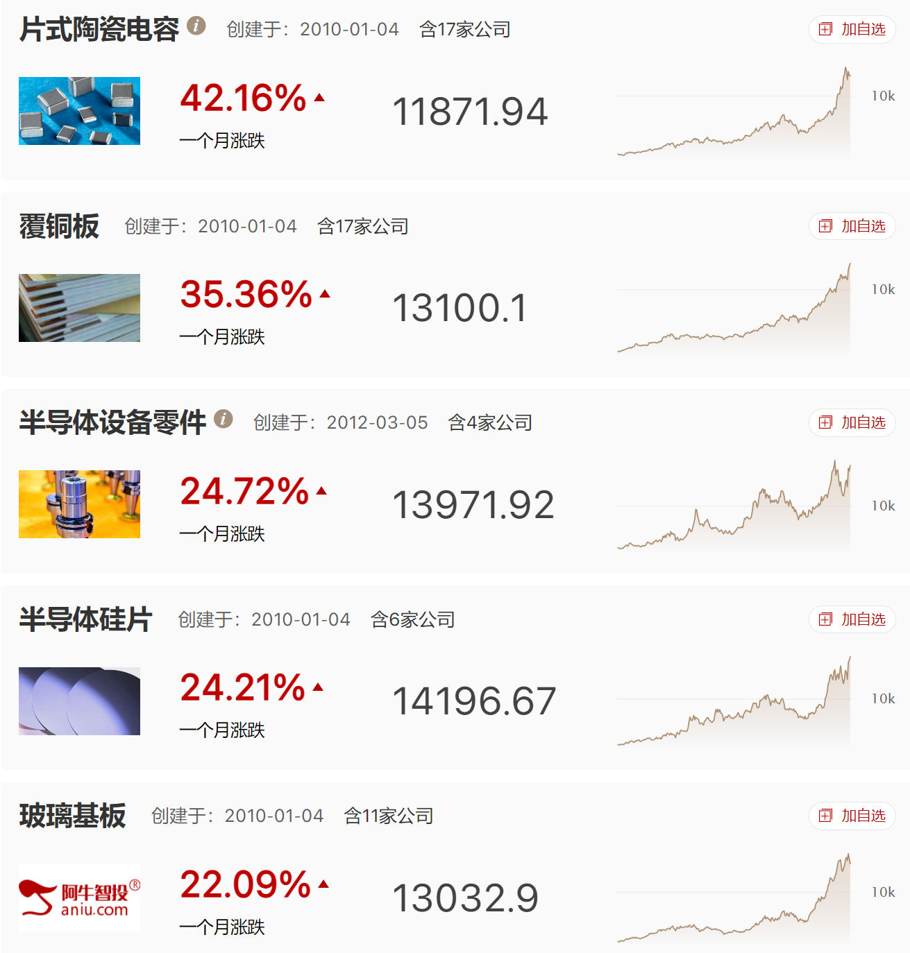 调整到位了吗？