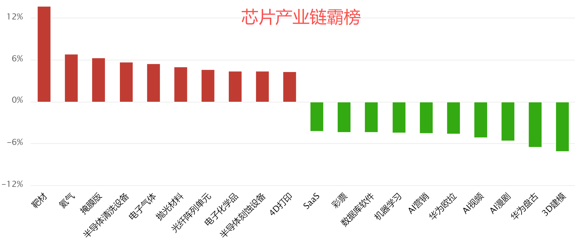 调整到位了吗？