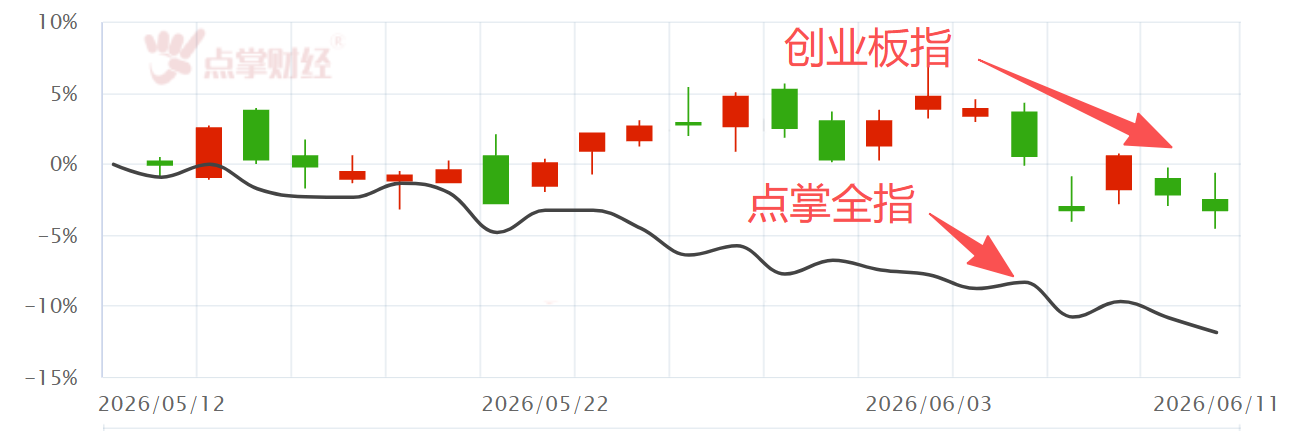 调整到位了吗？