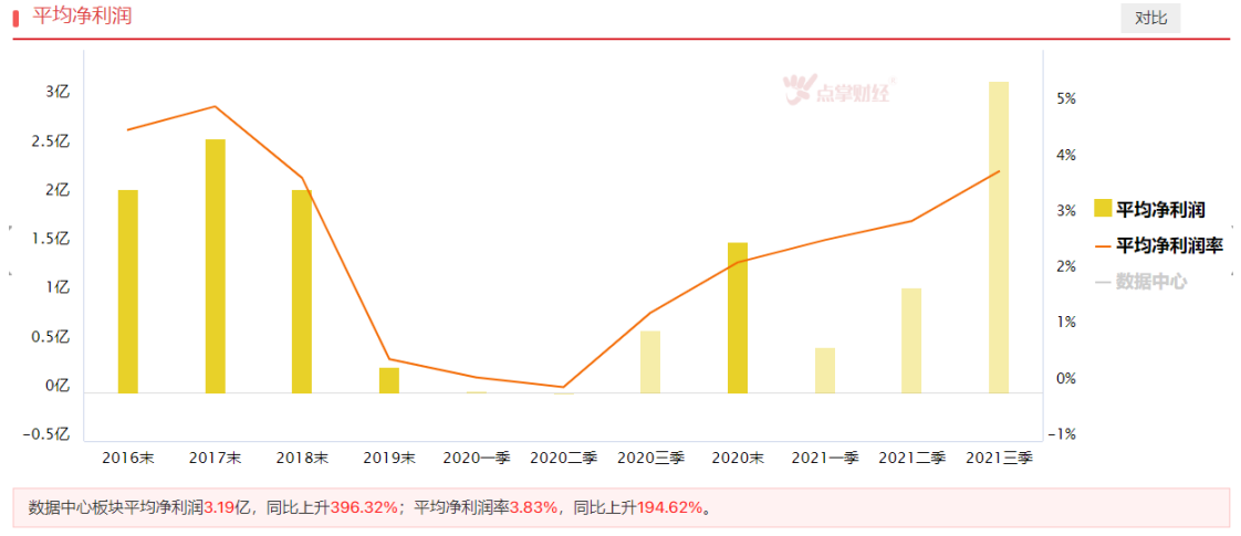 管理层会议定调，新老基建共迎机遇