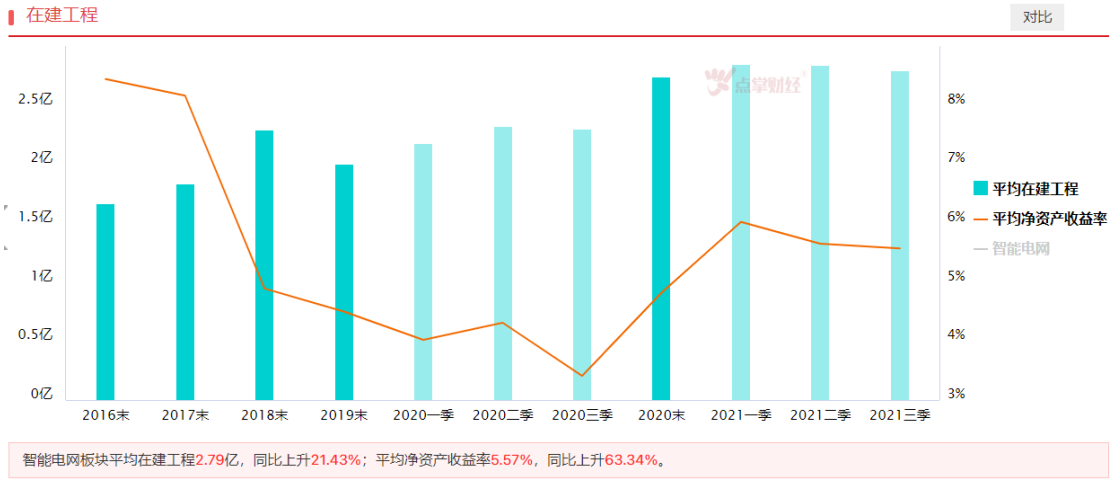 管理层会议定调，新老基建共迎机遇