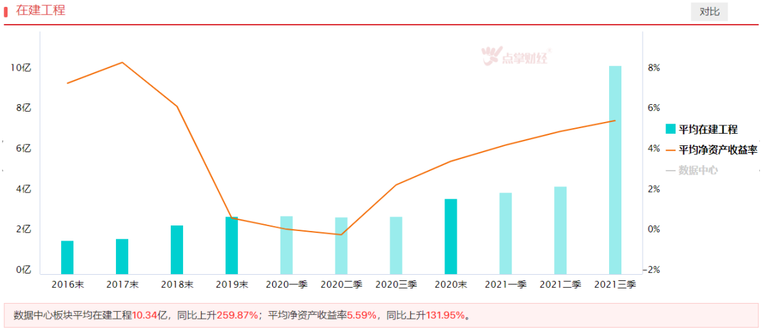 管理层会议定调，新老基建共迎机遇