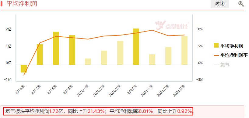 氦气板块强势上涨，是什么原因？