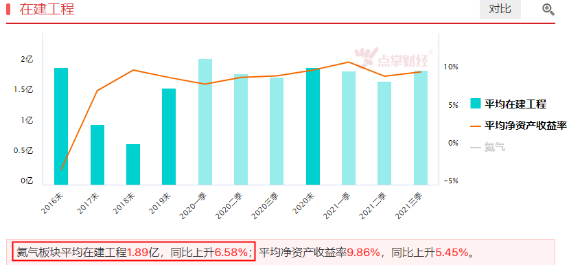 氦气板块强势上涨，是什么原因？