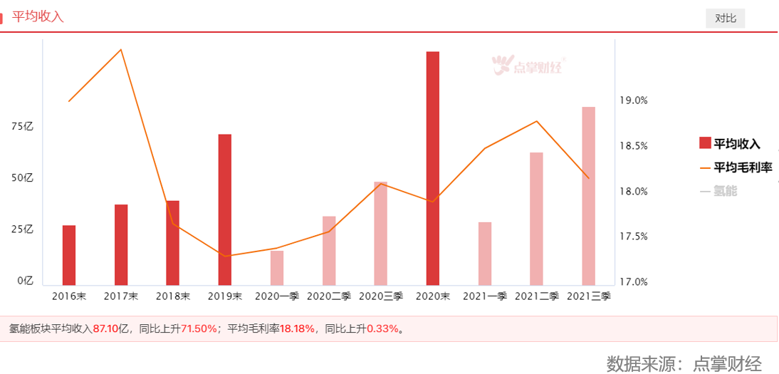 冬奥助力下，氢燃料电池汽车步入快车道？