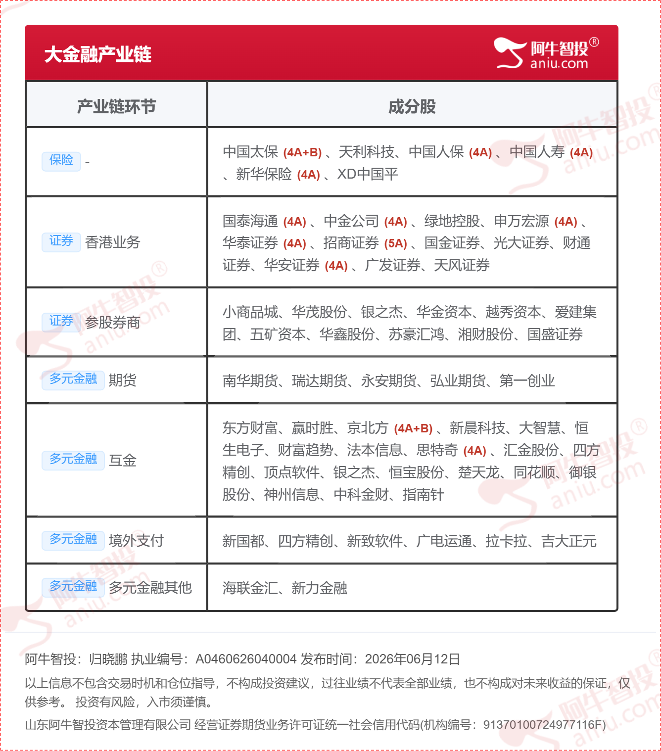 大金融产业链