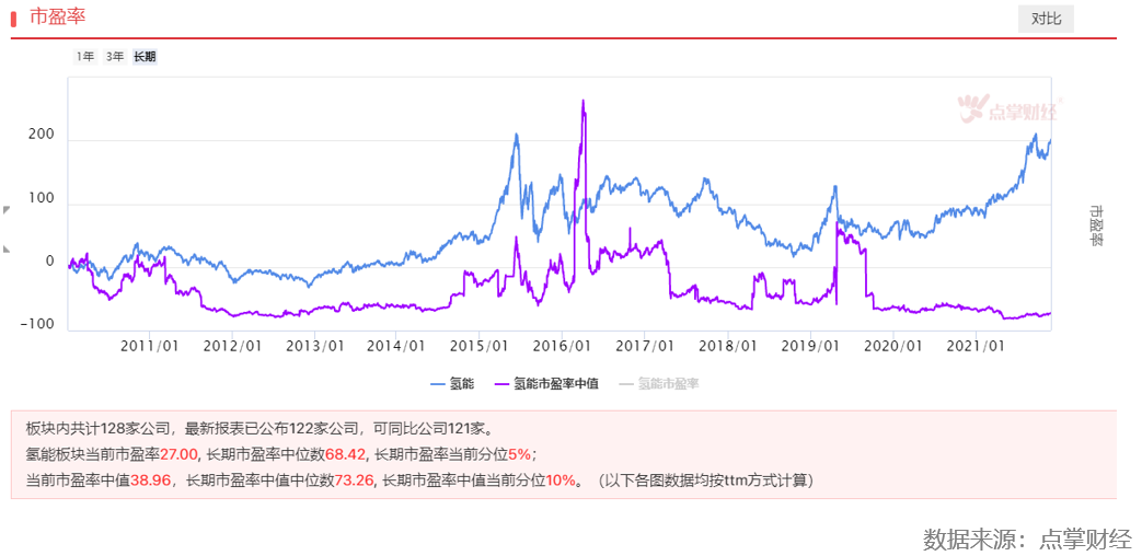 冬奥助力下，氢燃料电池汽车步入快车道？