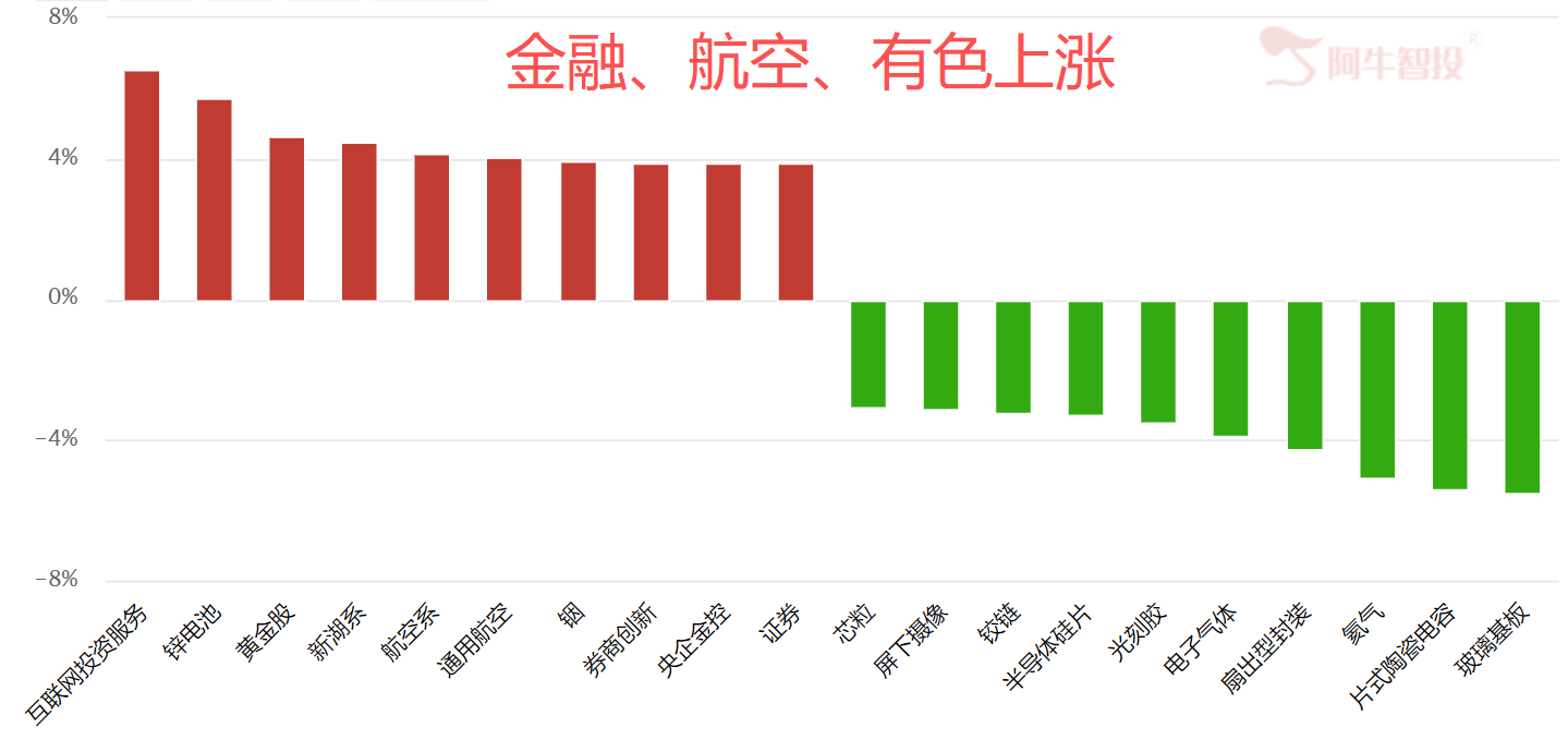 风向变了? 风向变了?