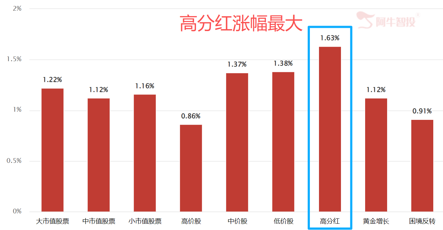 风向变了? 风向变了?