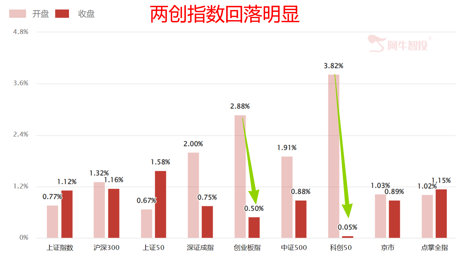 风向变了? 风向变了?