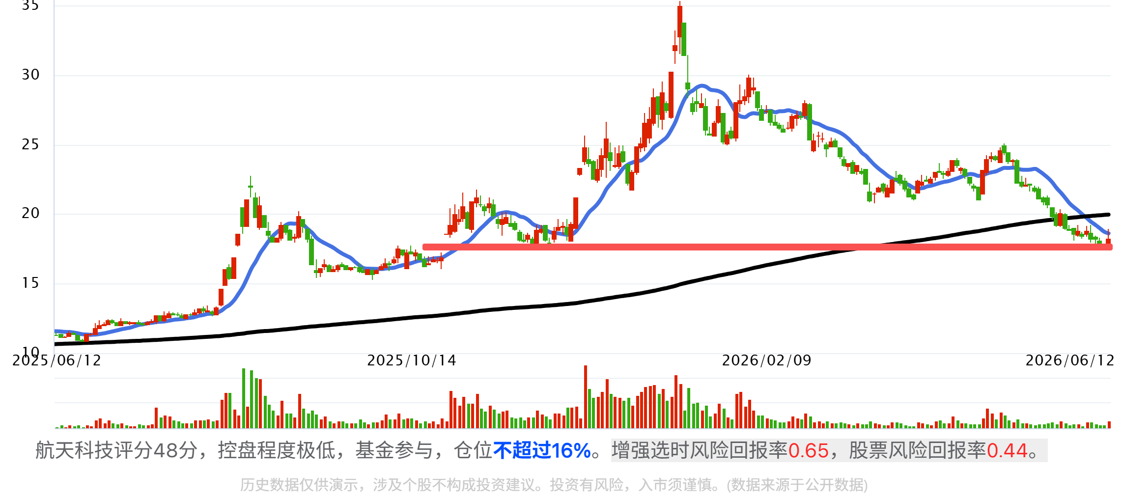 商业航天——国家队全产业链及核心公司梳理有图有真相! 商业航天——国家队全产业链及核心公司梳理有图有真相!
