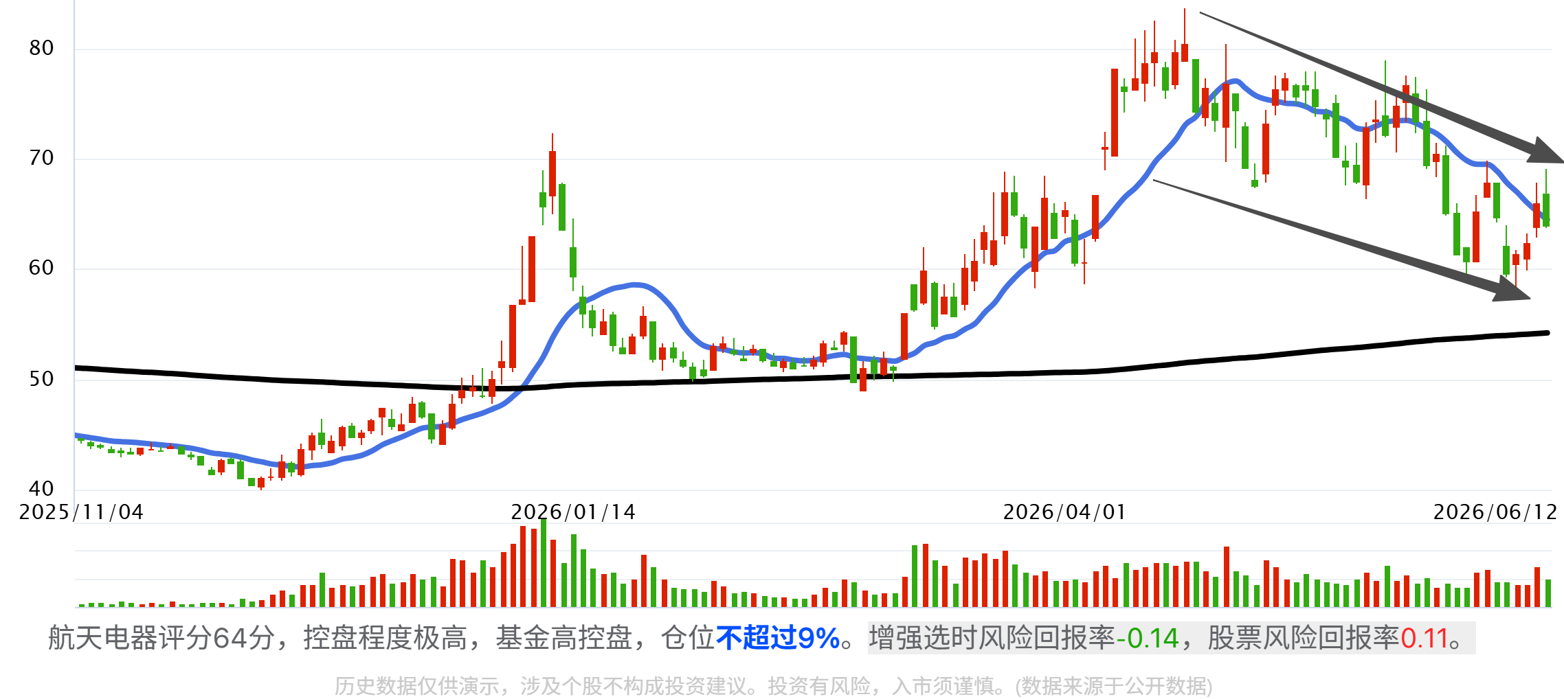 商业航天——国家队全产业链及核心公司梳理有图有真相! 商业航天——国家队全产业链及核心公司梳理有图有真相!
