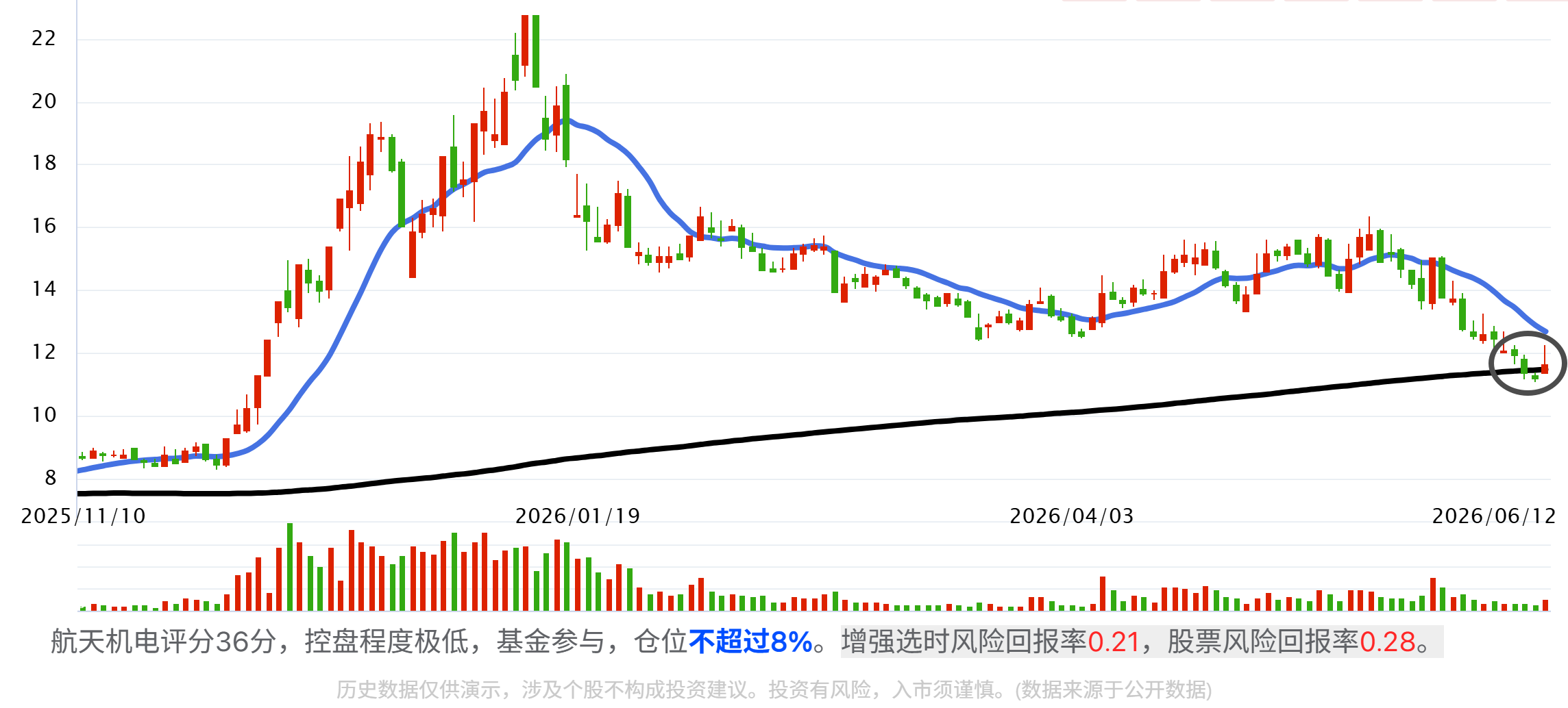商业航天——国家队全产业链及核心公司梳理有图有真相! 商业航天——国家队全产业链及核心公司梳理有图有真相!