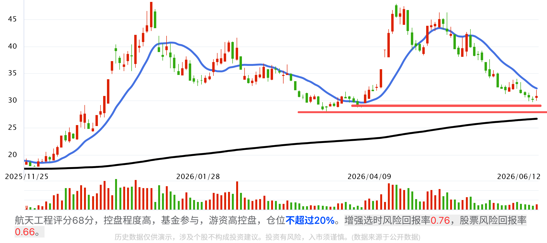 商业航天——国家队全产业链及核心公司梳理有图有真相! 商业航天——国家队全产业链及核心公司梳理有图有真相!