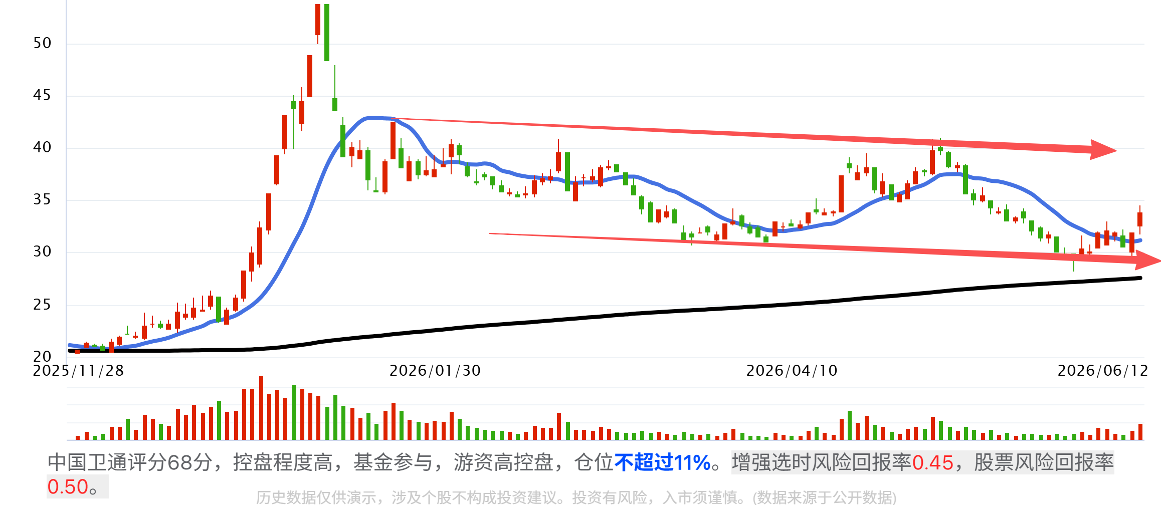 商业航天——国家队全产业链及核心公司梳理有图有真相! 商业航天——国家队全产业链及核心公司梳理有图有真相!
