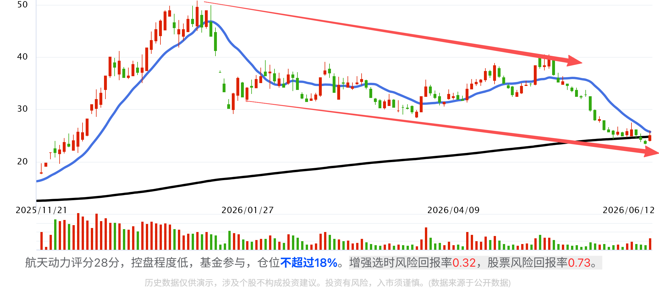商业航天——国家队全产业链及核心公司梳理有图有真相! 商业航天——国家队全产业链及核心公司梳理有图有真相!