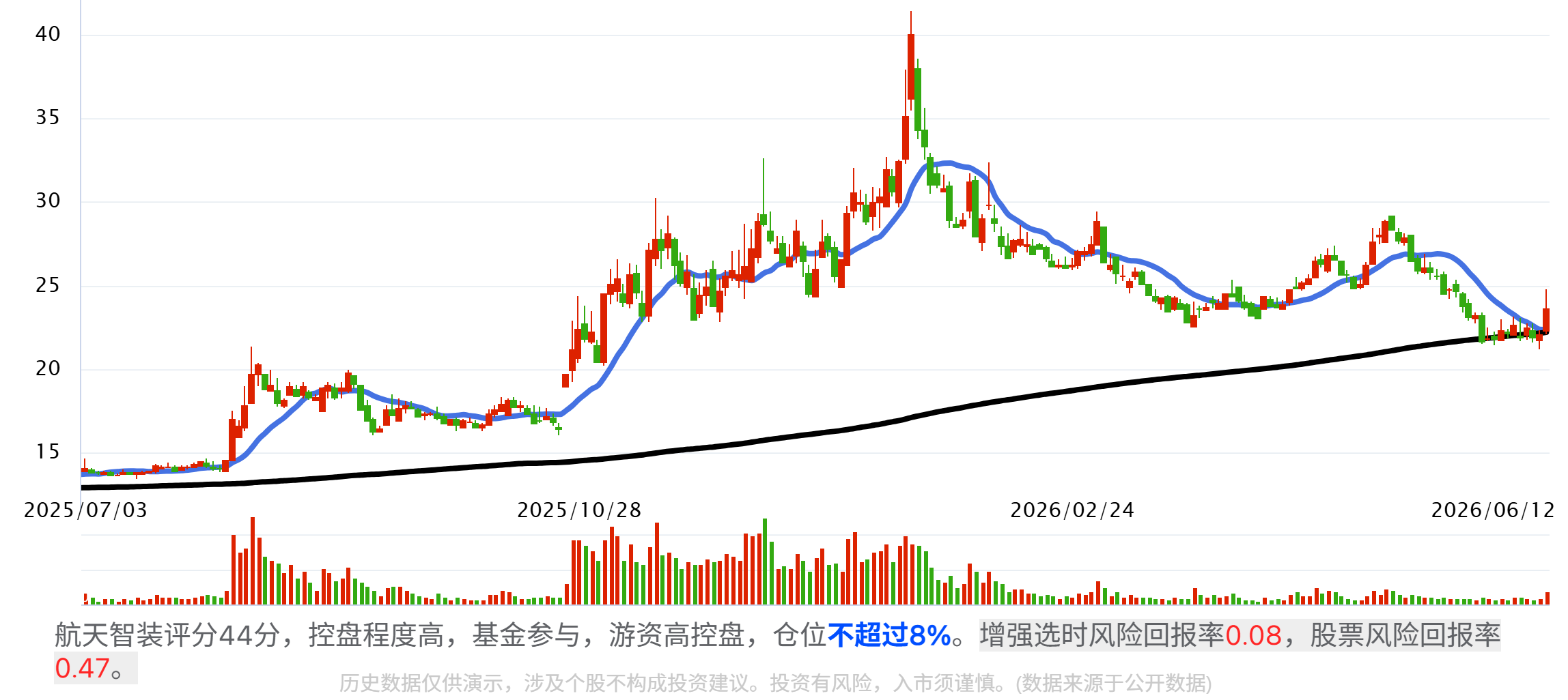 商业航天——国家队全产业链及核心公司梳理有图有真相! 商业航天——国家队全产业链及核心公司梳理有图有真相!