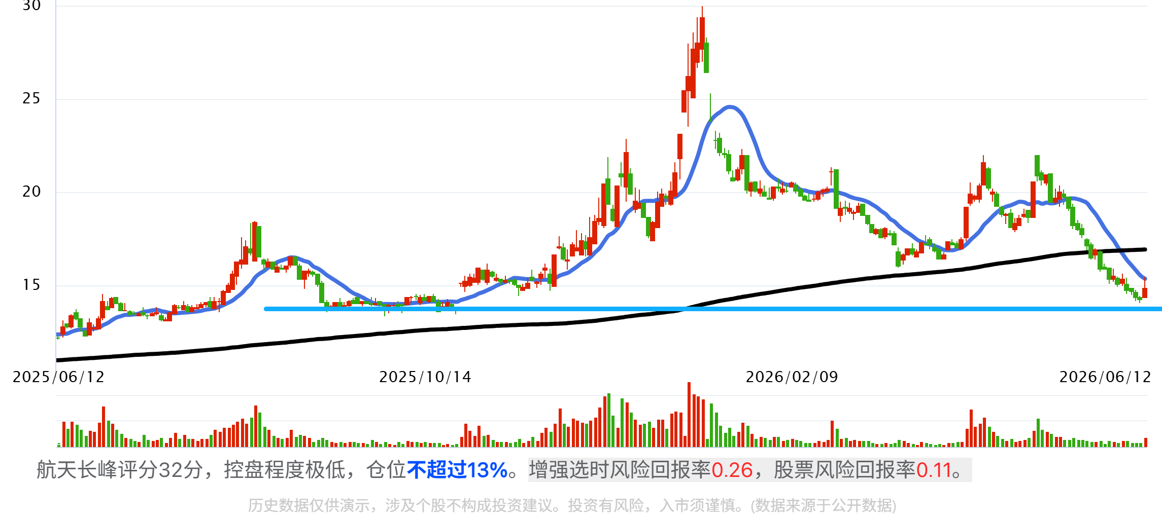 商业航天——国家队全产业链及核心公司梳理有图有真相! 商业航天——国家队全产业链及核心公司梳理有图有真相!