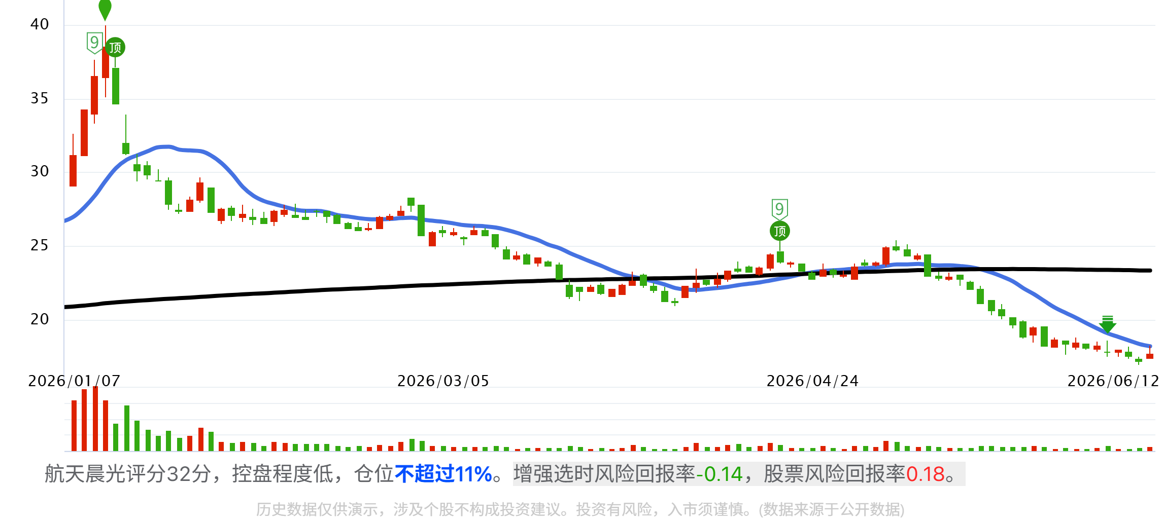 商业航天——国家队全产业链及核心公司梳理有图有真相! 商业航天——国家队全产业链及核心公司梳理有图有真相!