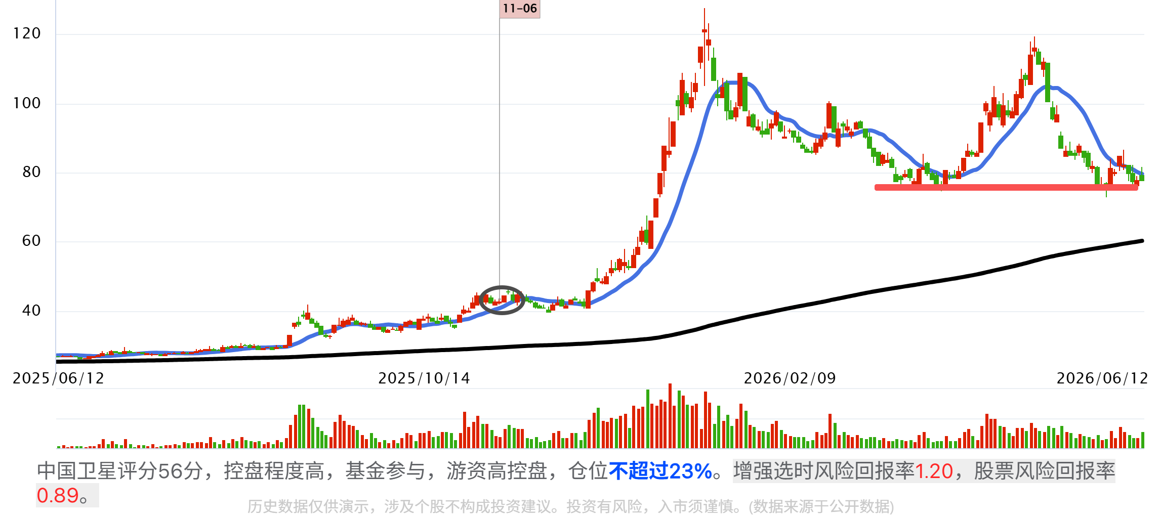 商业航天——国家队全产业链及核心公司梳理有图有真相! 商业航天——国家队全产业链及核心公司梳理有图有真相!