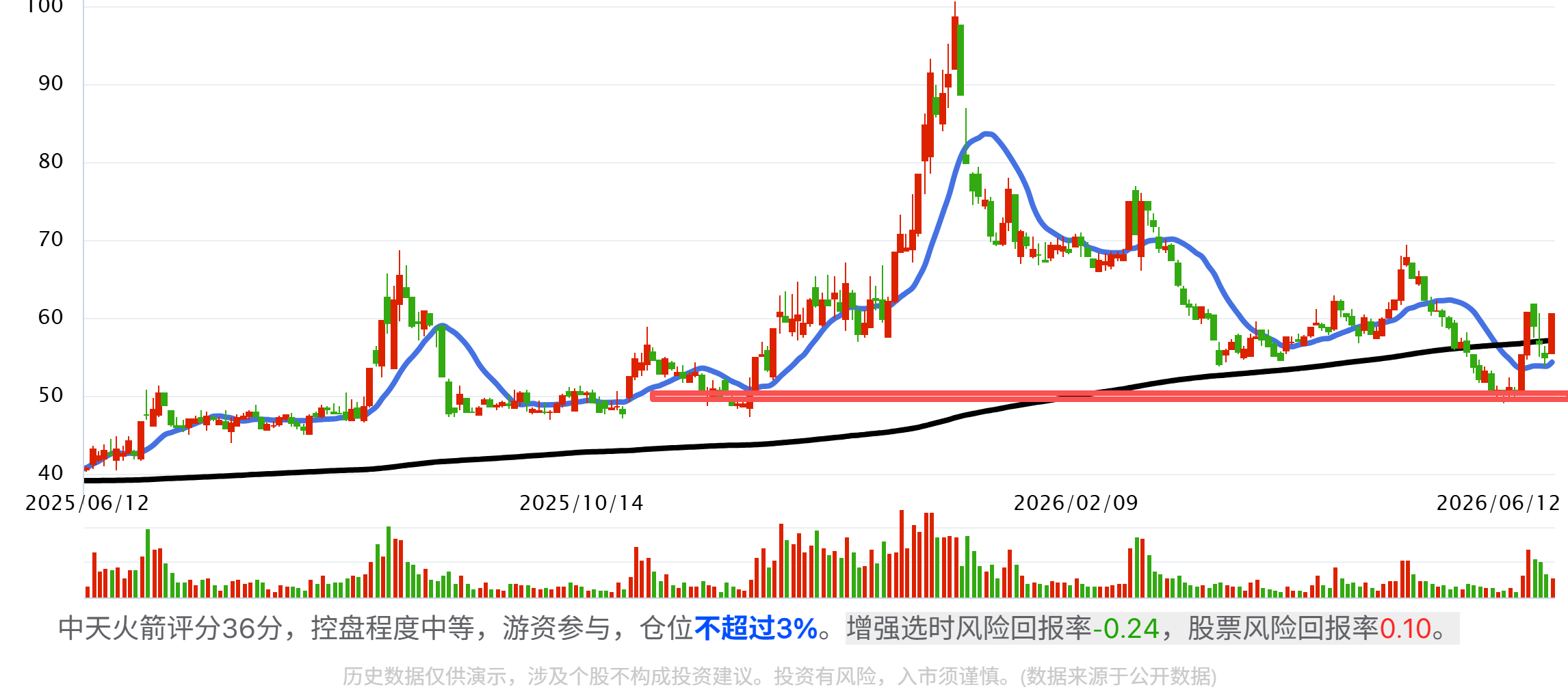 商业航天——国家队全产业链及核心公司梳理有图有真相! 商业航天——国家队全产业链及核心公司梳理有图有真相!