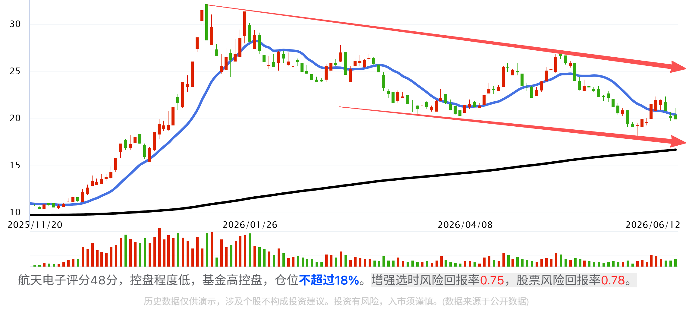 商业航天——国家队全产业链及核心公司梳理有图有真相! 商业航天——国家队全产业链及核心公司梳理有图有真相!