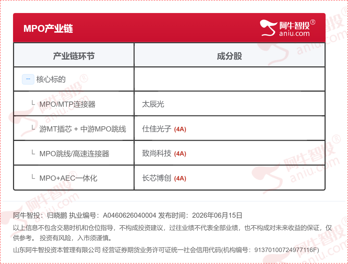 光互联下一个超级版块—MPO布线 光互联下一个超级版块—MPO布线