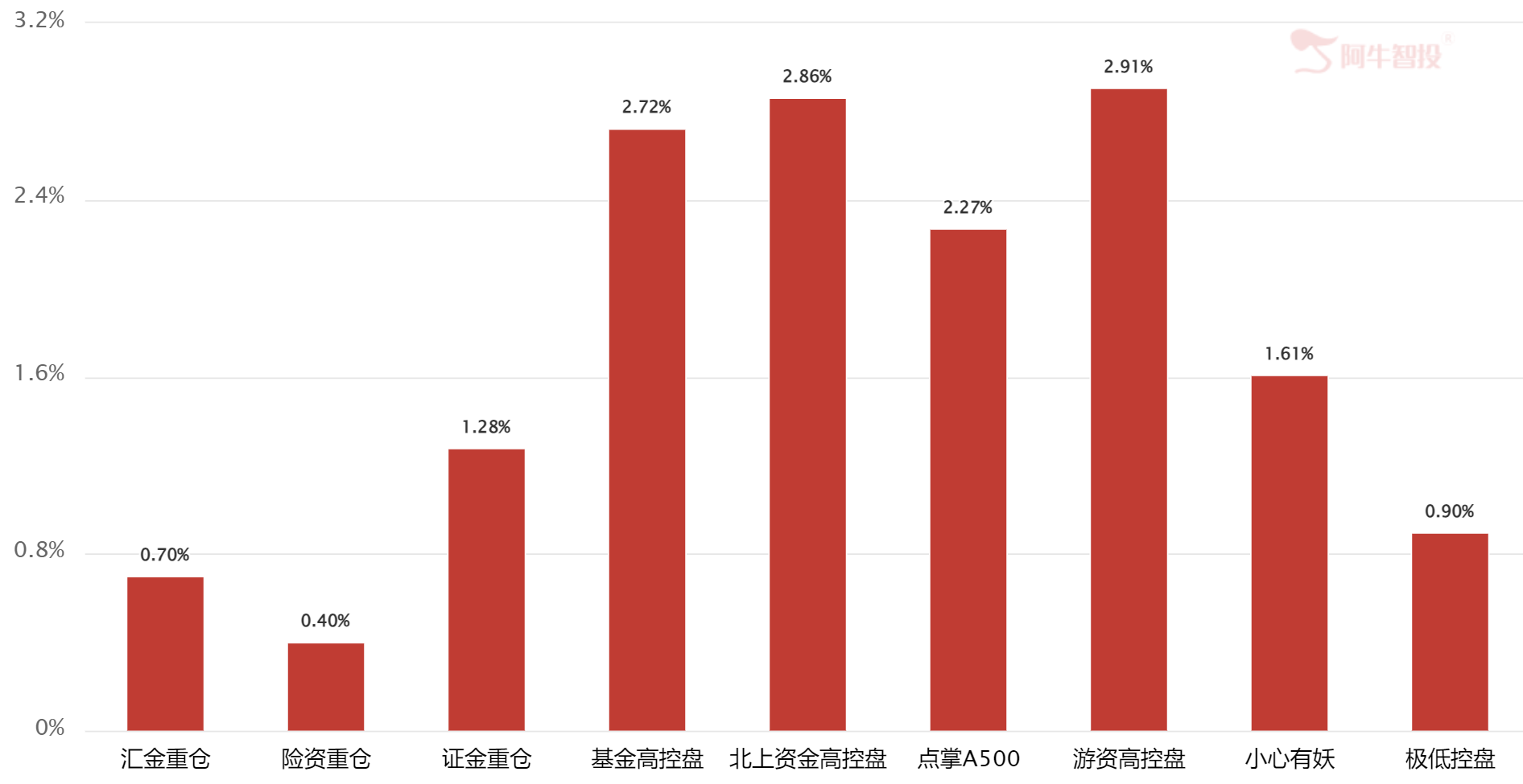 变盘前奏 变盘前奏