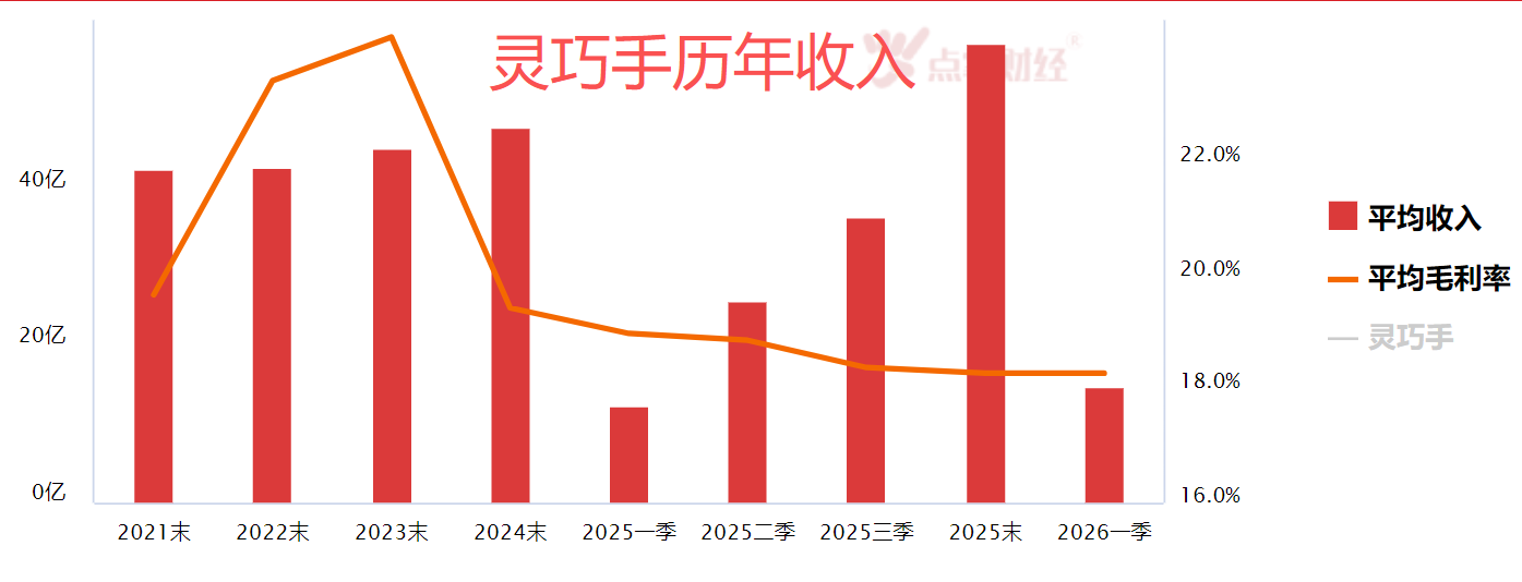 变盘前奏