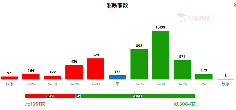 不惧下跌，关注一长牛板块！