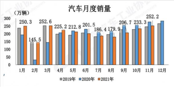 从中汽协预测，看新能源车前景