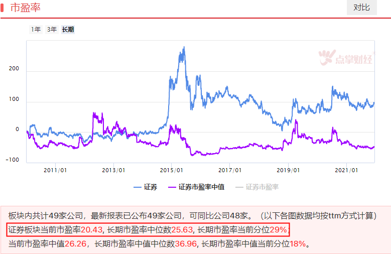 不惧下跌，关注一长牛板块！