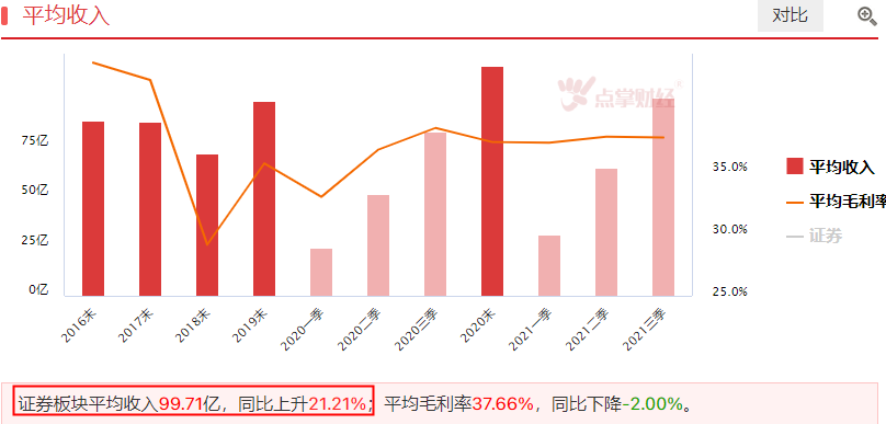 不惧下跌，关注一长牛板块！