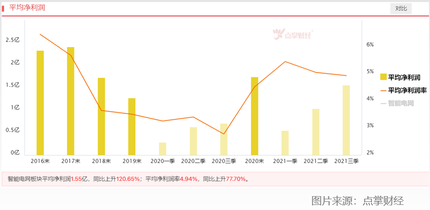 1.46万亿，稳增长下基建行业变性感了？