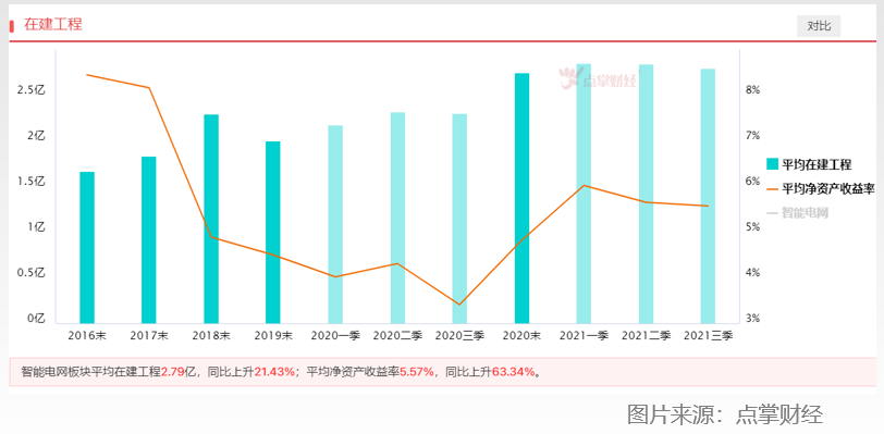 1.46万亿，稳增长下基建行业变性感了？