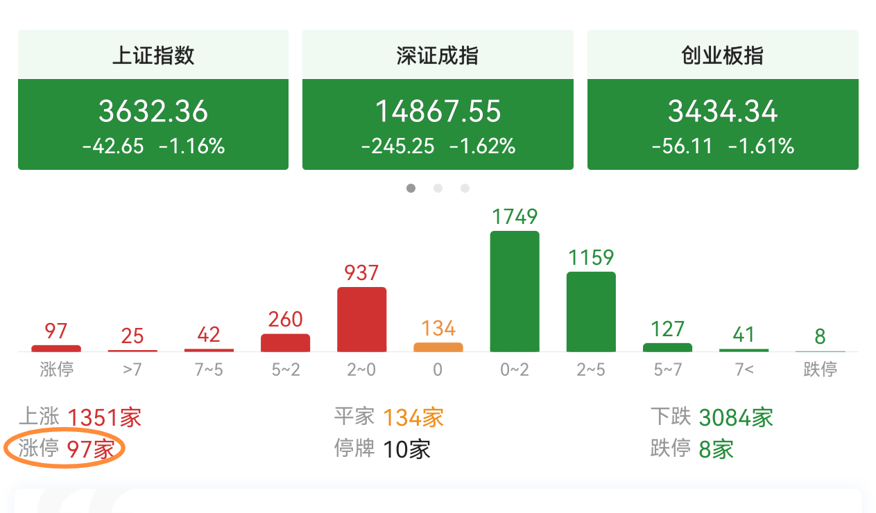 下周初袭击下影线，你准备好了吗？