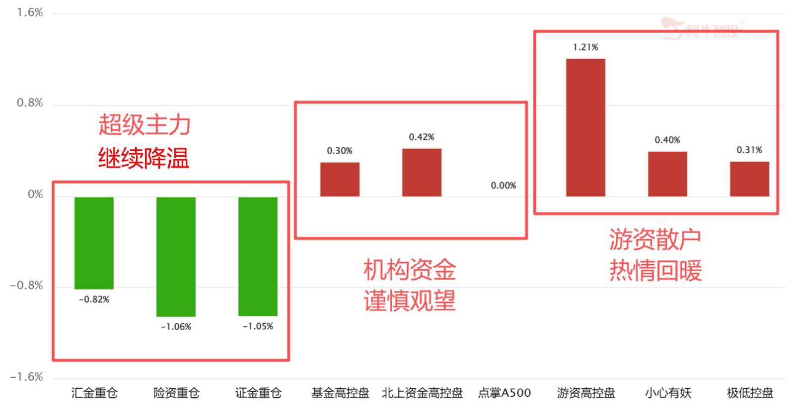 三大主线 三大主线