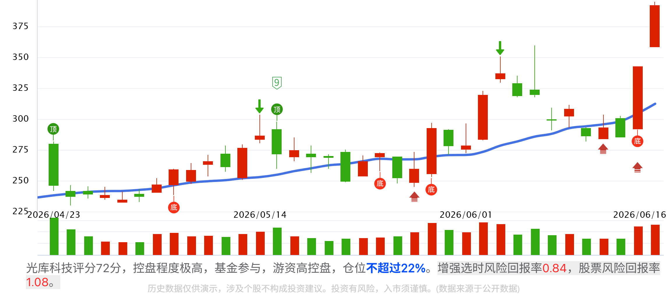 研究院精选CPO+NPO+OCS,光互联最直接受益(附名单) 研究院精选CPO+NPO+OCS,光互联最直接受益(附名单)