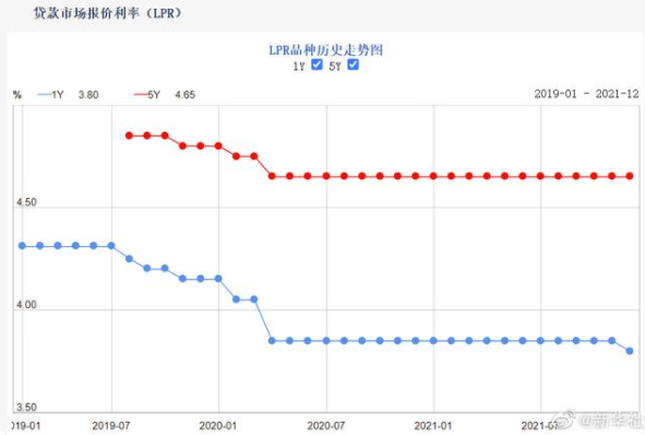 降息落地，A股为何下跌？