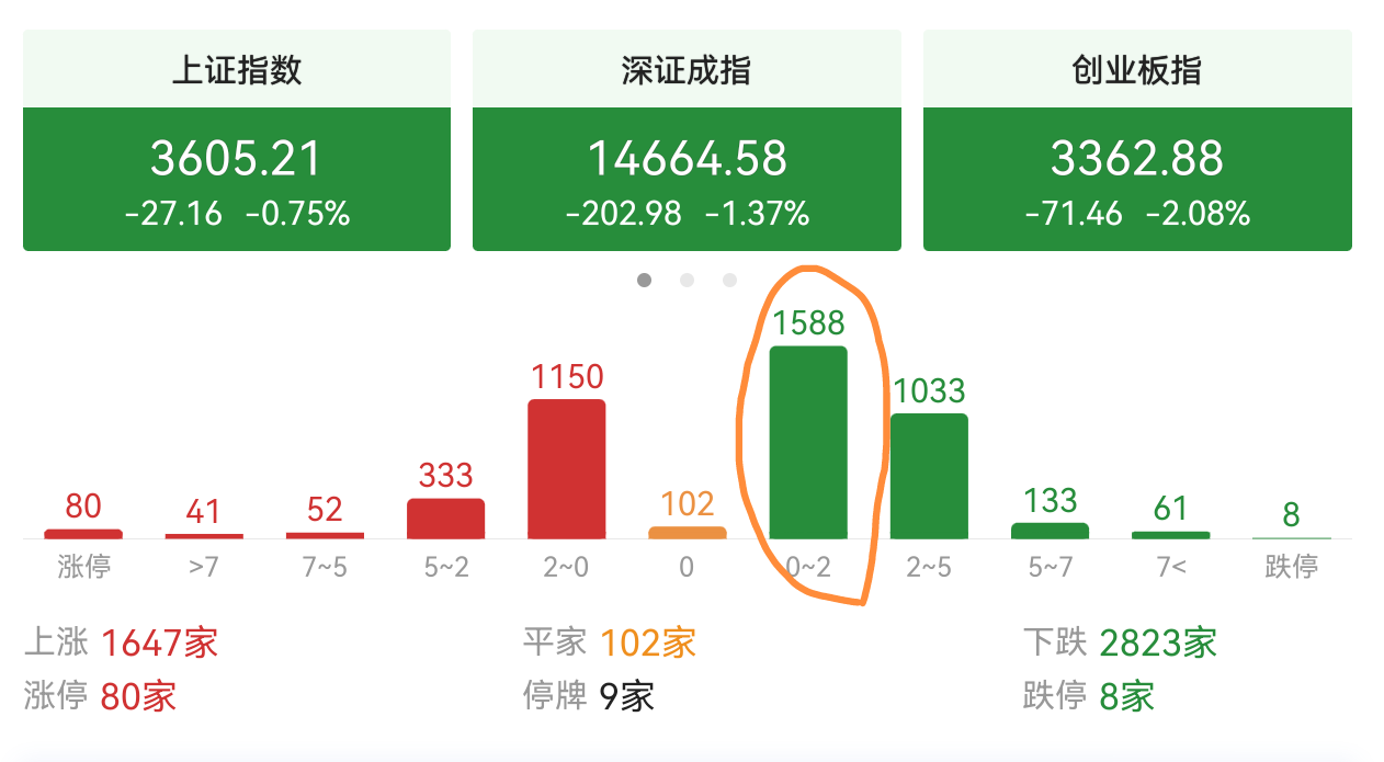 下午收下影，妖股开板防风险，医药领涨