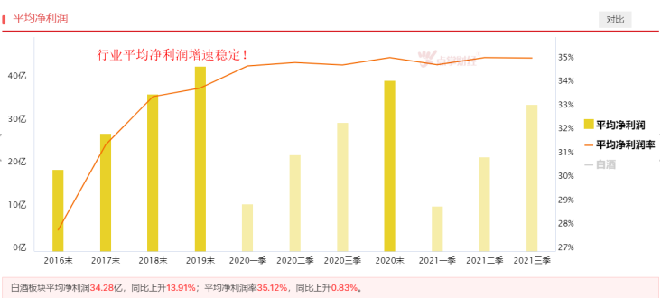 双节将至，白酒岁末行情开启！