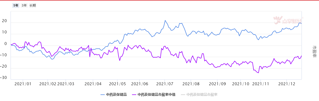 中药板块领涨，新的板块轮动是否已经展开？