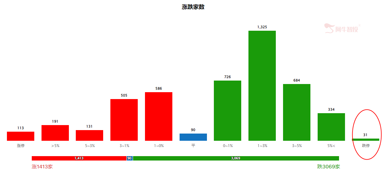 主赛道加速下跌，切莫急于抄底！