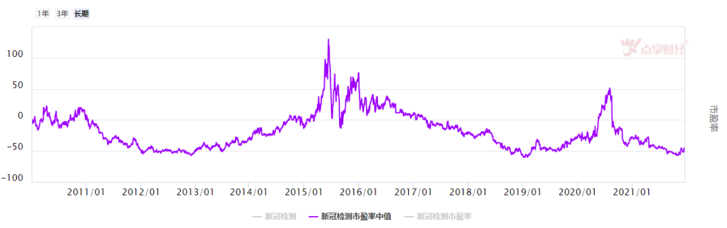 指数跌破关键趋势线，反抽后仍有下跌空间