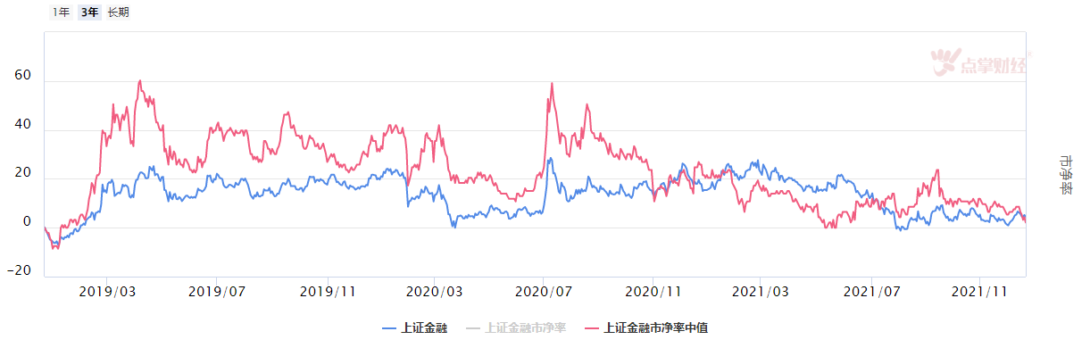 主赛道加速下跌，切莫急于抄底！