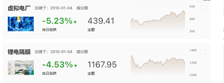 主赛道加速下跌，切莫急于抄底！