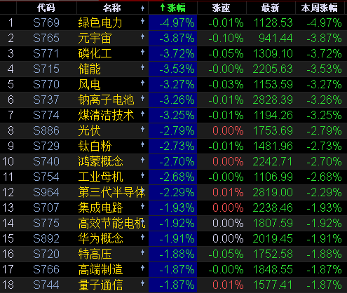 【蒲石日评】21/12/20盘后