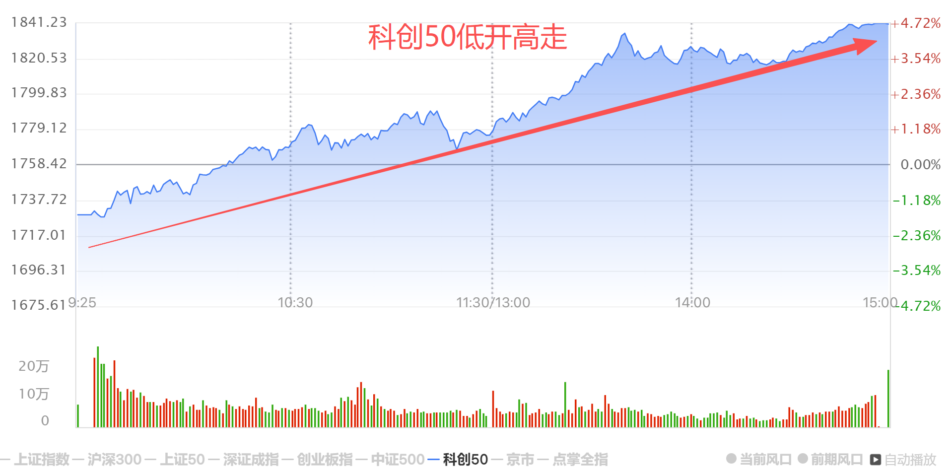 陆家嘴新定调 陆家嘴新定调