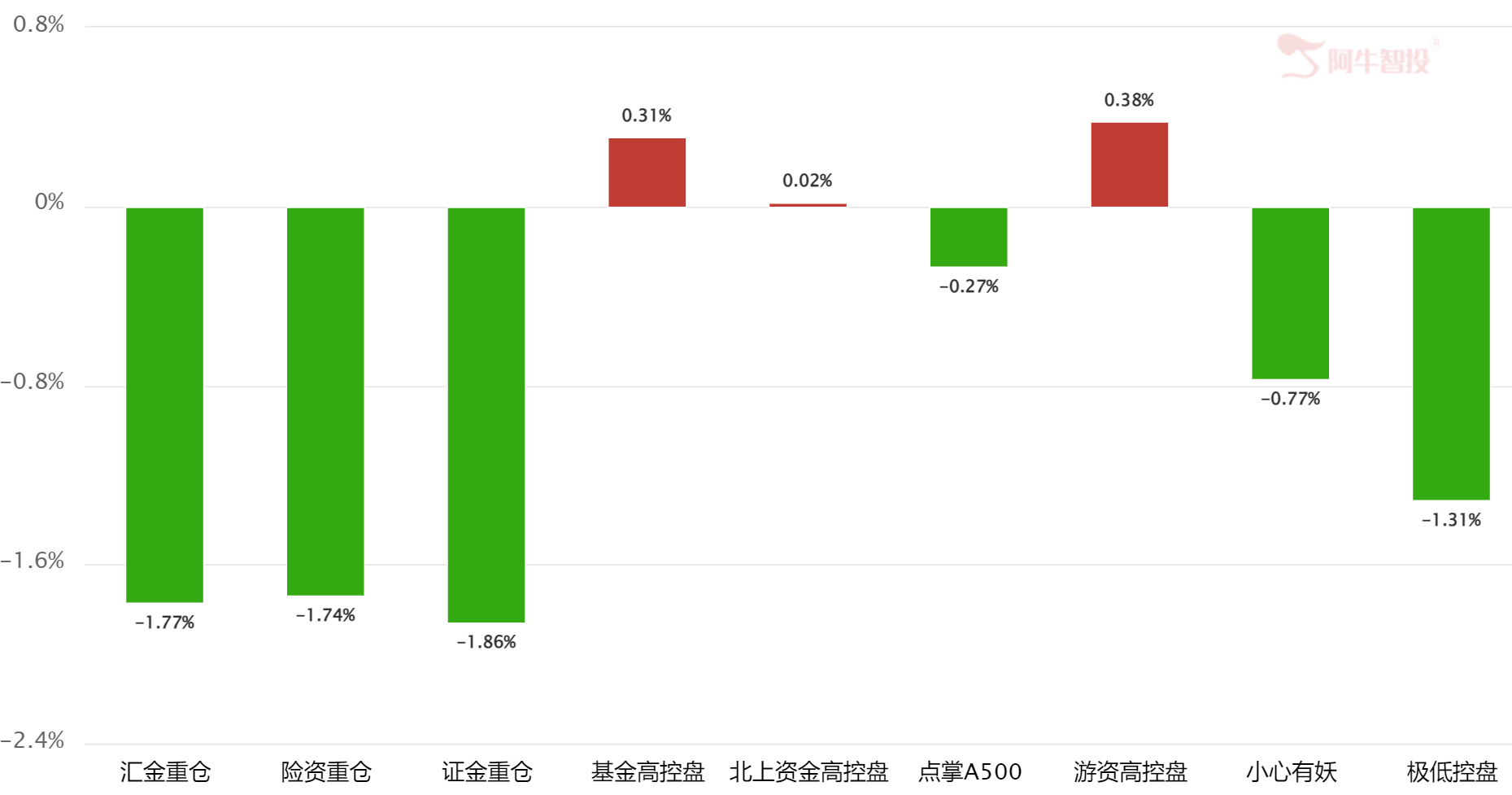 端午后的预期 端午后的预期