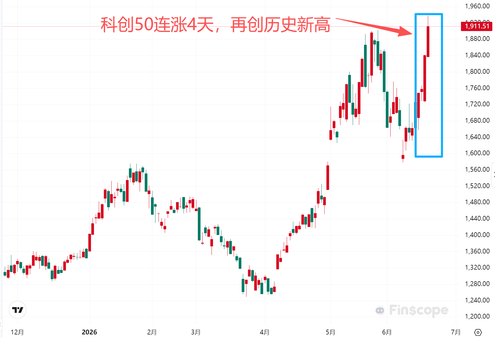 端午后的预期 端午后的预期